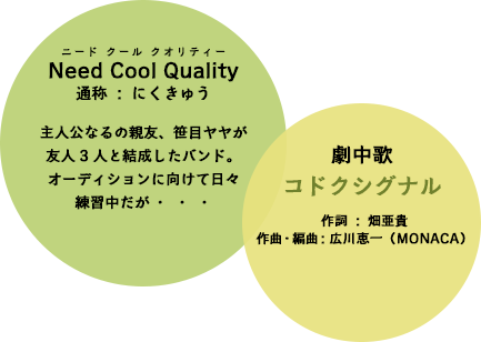 Need Cool Quality 通称：にくきゅう主人公なるの親友、笹目ヤヤが友人3人と結成したバンド。オーディションに向けて日々練習中だが… 劇中歌コドクシグナル 作詞：畑亜貴作曲・編曲：広川恵一（MONACA）